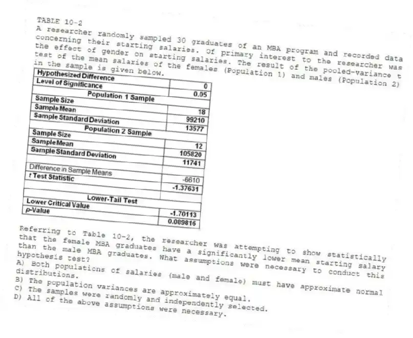 TABLE 10-2
A researcher randomly sampled 30 graduates of an MBA program and recorded data concerning their starting salaries. Of primary interest to the researcher was the effect of gender on starting salaries. The result of the pooled-variance t test of the mean salaries of the females (Population 1) and males (Population 2) in the sample is given below.
 
-Referring to Table 10-2, the researcher was attempting to show statistically that the female MBA graduates have a significantly lower mean starting salary than the male MBA graduates. What assumptions were necessary to conduct this hypothesis test?
A) Both populations of salaries (male and female) must have approximate normal distributions. 
B) The population variances are approximately equal. 
C) The samples were randomly and independently selected. 
D) All of the above assumptions were necessary.
