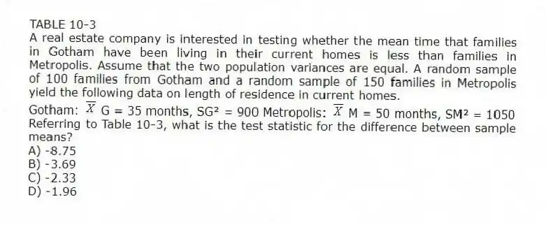 TABLE 10-3
A real estate company is interested in testing whether the mean time that families in Gotham have been living in their current homes is less than families in Metropolis. Assume that the two population variances are equal. A random sample of 100 families from Gotham and a random sample of 150 families in Metropolis yield the following data on length of residence in current homes.
Gotham: G = 35 months, SG² = 900 Metropolis: M = 50 months, SM² = 1050
-Referring to Table 10-3, what is the test statistic for the difference between sample means?
A) -8.75
B) -3.69
C) -2.33
D) -1.96
