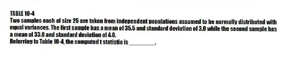TABLE 10-4
Two samples each of size 25 are taken from independent populations assumed to be normally distributed with equal variances. The first sample has a mean of 35.5 and standard deviation of 3.0 while the second sample has a mean of 33.0 and standard deviation of 4.0.
-Referring to Table 10-4, the computed t statistic is ________.