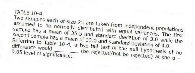 TABLE 10-4
Two samples each of size 25 are taken from independent populations assumed to be normally distributed with equal variances. The first sample has a mean of 35.5 and standard deviation of 3.0 while the second sample has a mean of 33.0 and standard deviation of 4.0.
-Referring to Table 10-4, a two-tail test of the null hypothesis of no difference would ________ (be rejected/not be rejected) at the α = 0.05 level of significance.