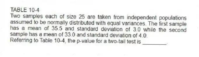TABLE 10-4
Two samples each of size 25 are taken from independent populations assumed to be normally distributed with equal variances. The first sample has a mean of 35.5 and standard deviation of 3.0 while the second sample has a mean of 33.0 and standard deviation of 4.0.
-Referring to Table 10-4, the p-value for a two-tail test is ________.