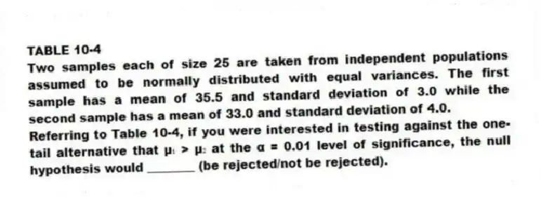 TABLE 10-4
Two samples each of size 25 are taken from independent populations assumed to be normally distributed with equal variances. The first sample has a mean of 35.5 and standard deviation of 3.0 while the second sample has a mean of 33.0 and standard deviation of 4.0.
-Referring to Table 10-4, if you were interested in testing against the one-tail alternative that μ₁ > μ₂ at the α = 0.01 level of significance, the null hypothesis would ________ (be rejected/not be rejected).