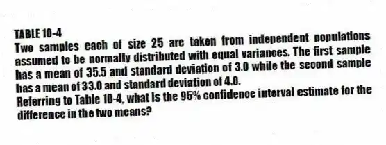 TABLE 10-4
Two samples each of size 25 are taken from independent populations assumed to be normally distributed with equal variances. The first sample has a mean of 35.5 and standard deviation of 3.0 while the second sample has a mean of 33.0 and standard deviation of 4.0.
-Referring to Table 10-4, what is the 95% confidence interval estimate for the difference in the two means?