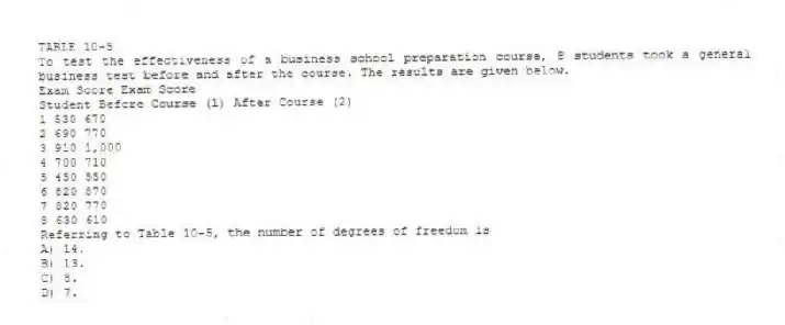 TABLE 10-5
To test the effectiveness of a business school preparation course, 8 students took a general business test before and after the course. The results are given below.
Exam Score Exam Score
Student Before Course (1) After Course (2)
1 530 670
2 690 770
3 910 1,000
4 700 710
5 450 550
6 820 870
7 820 770
8 630 610
-Referring to Table 10-5, the number of degrees of freedom is
A) 14.
B) 13.
C) 8.
D) 7.