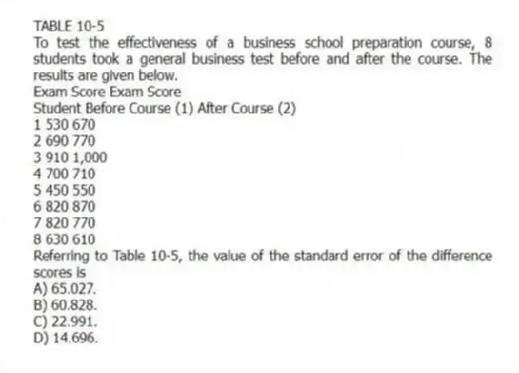 TABLE 10-5
To test the effectiveness of a business school preparation course, 8 students took a general business test before and after the course. The results are given below.
Exam Score Exam Score
Student Before Course (1) After Course (2)
1 530 670
2 690 770
3 910 1,000
4 700 710
5 450 550
6 820 870
7 820 770
8 630 610
-Referring to Table 10-5, the value of the standard error of the difference scores is
A) 65.027.
B) 60.828.
C) 22.991.
D) 14.696.