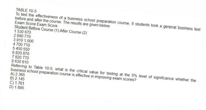 TABLE 10-5
To test the effectiveness of a business school preparation course, 8 students took a general business test before and after the course. The results are given below.
Exam Score Exam Score
Student Before Course (1) After Course (2)
1 530 670
2 690 770
3 910 1,000
4 700 710
5 450 550
6 820 870
7 820 770
8 630 610
-Referring to Table 10-5, what is the critical value for testing at the 5% level of significance whether the business school preparation course is effective in improving exam scores?
A) 2.365
B) 2.145
C) 1.761
D) 1.895