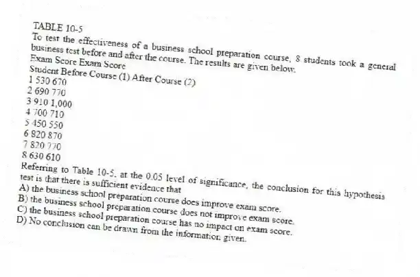 TABLE 10-5
To test the effectiveness of a business school preparation course, 8 students took a general business test before and after the course. The results are given below.
Exam Score Exam Score
Student Before Course (1) After Course (2)
1 530 670
2 690 770
3 910 1,000
4 700 710
5 450 550
6 820 870
7 820 770
8 630 610
-Referring to Table 10-5, at the 0.05 level of significance, the conclusion for this hypothesis test is that there is sufficient evidence that
A) the business school preparation course does improve exam score.
B) the business school preparation course does not improve exam score.
C) the business school preparation course has no impact on exam score.
D) No conclusion can be drawn from the information given.