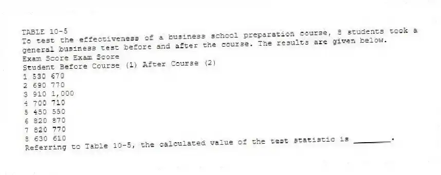 TABLE 10-5
To test the effectiveness of a business school preparation course, 8 students took a general business test before and after the course. The results are given below.
Exam Score Exam Score
Student Before Course (1) After Course (2)
1 530 670
2 690 770
3 910 1,000
4 700 710
5 450 550
6 820 870
7 820 770
8 630 610
-Referring to Table 10-5, the calculated value of the test statistic is ________.