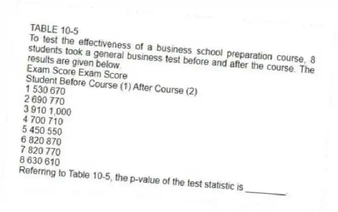 TABLE 10-5
To test the effectiveness of a business school preparation course, 8 students took a general business test before and after the course. The results are given below.
Exam Score Exam Score
Student Before Course (1) After Course (2)
1 530 670
2 690 770
3 910 1,000
4 700 710
5 450 550
6 820 870
7 820 770
8 630 610
-Referring to Table 10-5, the p-value of the test statistic is ________.