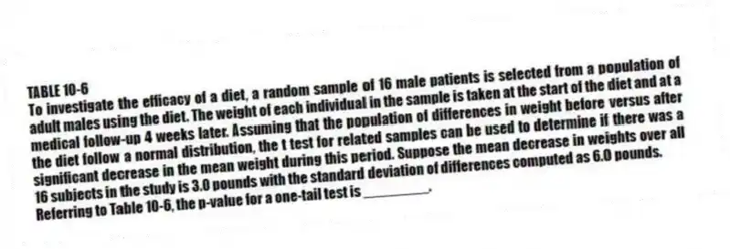 TABLE 10-6
To investigate the efficacy of a diet, a random sample of 16 male patients is selected from a population of adult males using the diet. The weight of each individual in the sample is taken at the start of the diet and at a medical follow-up 4 weeks later. Assuming that the population of differences in weight before versus after the diet follow a normal distribution, the t test for related samples can be used to determine if there was a significant decrease in the mean weight during this period. Suppose the mean decrease in weights over all 16 subjects in the study is 3.0 pounds with the standard deviation of differences computed as 6.0 pounds.
-Referring to Table 10-6, the p-value for a one-tail test is ________.