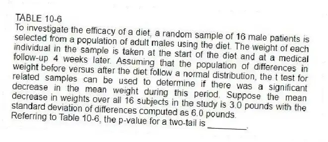 TABLE 10-6
To investigate the efficacy of a diet, a random sample of 16 male patients is selected from a population of adult males using the diet. The weight of each individual in the sample is taken at the start of the diet and at a medical follow-up 4 weeks later. Assuming that the population of differences in weight before versus after the diet follow a normal distribution, the t test for related samples can be used to determine if there was a significant decrease in the mean weight during this period. Suppose the mean decrease in weights over all 16 subjects in the study is 3.0 pounds with the standard deviation of differences computed as 6.0 pounds.
-Referring to Table 10-6, the p-value for a two-tail is ________.