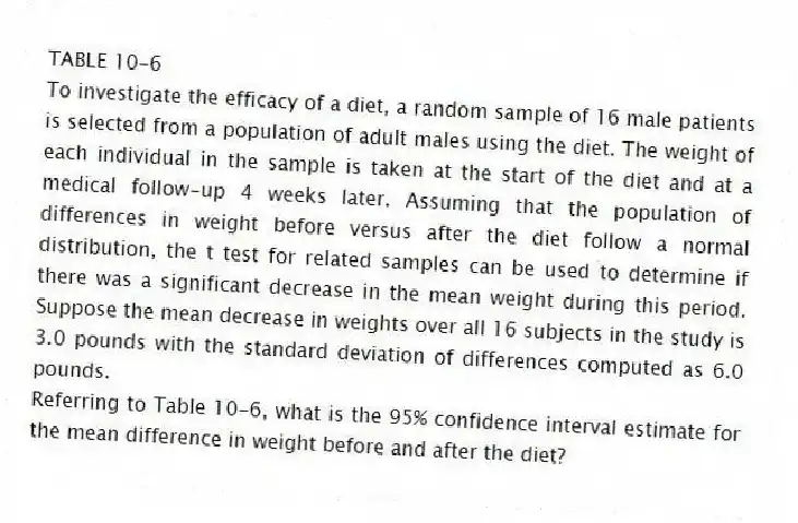 TABLE 10-6
To investigate the efficacy of a diet, a random sample of 16 male patients is selected from a population of adult males using the diet. The weight of each individual in the sample is taken at the start of the diet and at a medical follow-up 4 weeks later. Assuming that the population of differences in weight before versus after the diet follow a normal distribution, the t test for related samples can be used to determine if there was a significant decrease in the mean weight during this period. Suppose the mean decrease in weights over all 16 subjects in the study is 3.0 pounds with the standard deviation of differences computed as 6.0 pounds.
-Referring to Table 10-6, what is the 95% confidence interval estimate for the mean difference in weight before and after the diet?