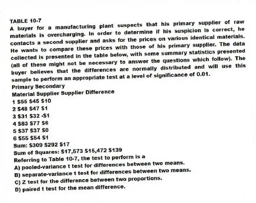 TABLE 10-7
A buyer for a manufacturing plant suspects that his primary supplier of raw materials is overcharging. In order to determine if his suspicion is correct, he contacts a second supplier and asks for the prices on various identical materials. He wants to compare these prices with those of his primary supplier. The data collected is presented in the table below, with some summary statistics presented (all of these might not be necessary to answer the questions which follow). The buyer believes that the differences are normally distributed and will use this sample to perform an appropriate test at a level of significance of 0.01.
Primary Secondary
Material Supplier Supplier Difference
1 $55 $45 $10
2 $48 $47 $1
3 $31 $32 -$1
4 $83 $77 $6
5 $37 $37 $0
6 $55 $54 $1
Sum: $309 $292 $17
Sum of Squares: $17,573 $15,472 $139
-Referring to Table 10-7, the test to perform is a
A) pooled-variance t test for differences between two means.
B) separate-variance t test for differences between two means.
C) Z test for the difference between two proportions.
D) paired t test for the mean difference.