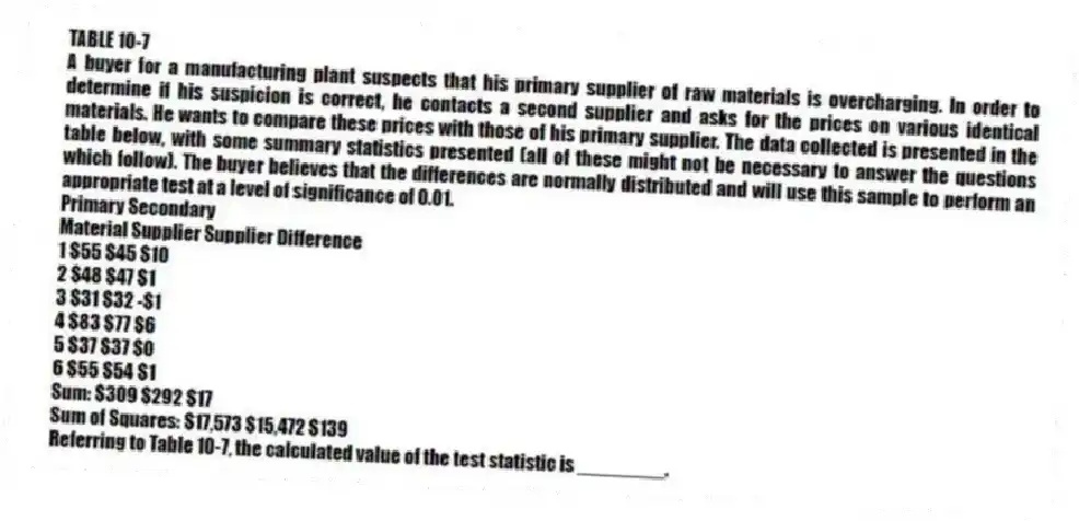 TABLE 10-7
A buyer for a manufacturing plant suspects that his primary supplier of raw materials is overcharging. In order to determine if his suspicion is correct, he contacts a second supplier and asks for the prices on various identical materials. He wants to compare these prices with those of his primary supplier. The data collected is presented in the table below, with some summary statistics presented (all of these might not be necessary to answer the questions which follow). The buyer believes that the differences are normally distributed and will use this sample to perform an appropriate test at a level of significance of 0.01.
Primary Secondary
Material Supplier Supplier Difference
1 $55 $45 $10
2 $48 $47 $1
3 $31 $32 -$1
4 $83 $77 $6
5 $37 $37 $0
6 $55 $54 $1
Sum: $309 $292 $17
Sum of Squares: $17,573 $15,472 $139
-Referring to Table 10-7, the calculated value of the test statistic is ________.