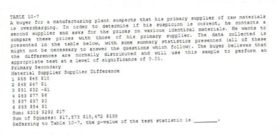 TABLE 10-7
A buyer for a manufacturing plant suspects that his primary supplier of raw materials is overcharging. In order to determine if his suspicion is correct, he contacts a second supplier and asks for the prices on various identical materials. He wants to compare these prices with those of his primary supplier. The data collected is presented in the table below, with some summary statistics presented (all of these might not be necessary to answer the questions which follow). The buyer believes that the differences are normally distributed and will use this sample to perform an appropriate test at a level of significance of 0.01.
Primary Secondary
Material Supplier Supplier Difference
1 $55 $45 $10
2 $48 $47 $1
3 $31 $32 -$1
4 $83 $77 $6
5 $37 $37 $0
6 $55 $54 $1
Sum: $309 $292 $17
Sum of Squares: $17,573 $15,472 $139
-Referring to Table 10-7, the p-value of the test statistic is ________.
