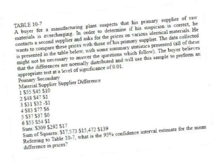 TABLE 10-7
A buyer for a manufacturing plant suspects that his primary supplier of raw materials is overcharging. In order to determine if his suspicion is correct, he contacts a second supplier and asks for the prices on various identical materials. He wants to compare these prices with those of his primary supplier. The data collected is presented in the table below, with some summary statistics presented (all of these might not be necessary to answer the questions which follow). The buyer believes that the differences are normally distributed and will use this sample to perform an appropriate test at a level of significance of 0.01.
Primary Secondary
Material Supplier Supplier Difference
1 $55 $45 $10
2 $48 $47 $1
3 $31 $32 -$1
4 $83 $77 $6
5 $37 $37 $0
6 $55 $54 $1
Sum: $309 $292 $17
Sum of Squares: $17,573 $15,472 $139
-Referring to Table 10-7, what is the 95% confidence interval estimate for the mean difference in prices?