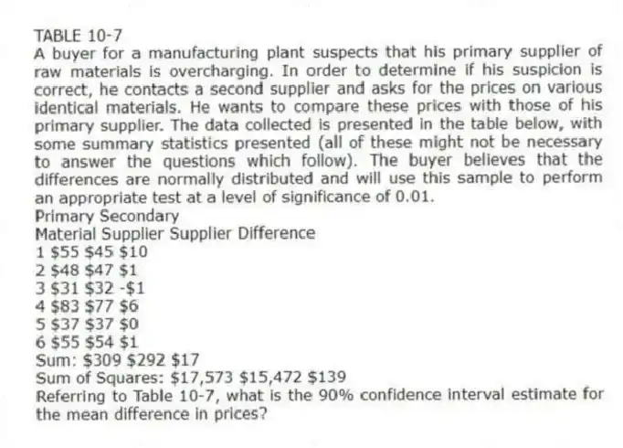 TABLE 10-7
A buyer for a manufacturing plant suspects that his primary supplier of raw materials is overcharging. In order to determine if his suspicion is correct, he contacts a second supplier and asks for the prices on various identical materials. He wants to compare these prices with those of his primary supplier. The data collected is presented in the table below, with some summary statistics presented (all of these might not be necessary to answer the questions which follow). The buyer believes that the differences are normally distributed and will use this sample to perform an appropriate test at a level of significance of 0.01.
Primary Secondary
Material Supplier Supplier Difference
1 $55 $45 $10
2 $48 $47 $1
3 $31 $32 -$1
4 $83 $77 $6
5 $37 $37 $0
6 $55 $54 $1
Sum: $309 $292 $17
Sum of Squares: $17,573 $15,472 $139
-Referring to Table 10-7, what is the 90% confidence interval estimate for the mean difference in prices?