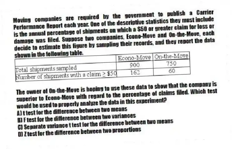 Moving companies are required by the government to publish a Carrier Performance Report each year. One of the descriptive statistics they must include is the annual percentage of shipments on which a $50 or greater claim for loss or damage was filed. Suppose two companies, Econo-Move and On-the-Move, each decide to estimate this figure by sampling their records, and they report the data shown in the following table.
The owner of On-the-Move is hoping to use these data to show that the company is superior to Econo-Move with regard to the percentage of claims filed. Which test would be used to properly analyze the data in this experiment?
A) t test for the difference between two means
B) F test for the difference between two variances
C) Separate variance t test for the difference between two means
D) Z test for the difference between two proportions