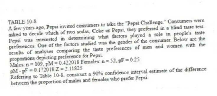 TABLE 10-8
A few years ago, Pepsi invited consumers to take the "Pepsi Challenge." Consumers were asked to decide which of two sodas, Coke or Pepsi, they preferred in a blind taste test. Pepsi was interested in determining what factors played a role in people's taste preferences. One of the factors studied was the gender of the consumer. Below are the results of analyses comparing the taste preferences of men and women with the proportions depicting preference for Pepsi.
Males: n = 109, pM = 0.422018 Females: n = 52, pF = 0.25
pM - pF = 0.172018 Z = 2.11825
-Referring to Table 10-8, construct a 90% confidence interval estimate of the difference between the proportion of males and females who prefer Pepsi.