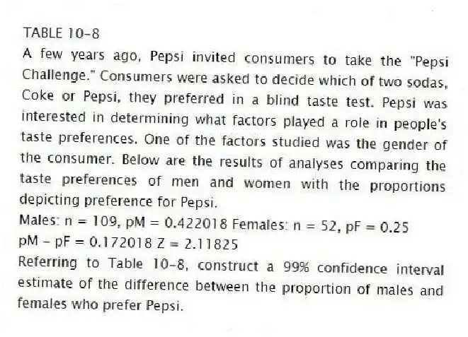 TABLE 10-8
A few years ago, Pepsi invited consumers to take the "Pepsi Challenge." Consumers were asked to decide which of two sodas, Coke or Pepsi, they preferred in a blind taste test. Pepsi was interested in determining what factors played a role in people's taste preferences. One of the factors studied was the gender of the consumer. Below are the results of analyses comparing the taste preferences of men and women with the proportions depicting preference for Pepsi.
Males: n = 109, pM = 0.422018 Females: n = 52, pF = 0.25
pM - pF = 0.172018 Z = 2.11825
-Referring to Table 10-8, construct a 99% confidence interval estimate of the difference between the proportion of males and females who prefer Pepsi.