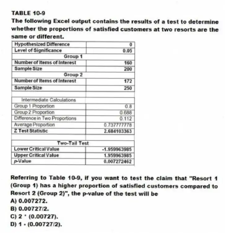 TABLE 10-9
The following Excel output contains the results of a test to determine whether the proportions of satisfied customers at two resorts are the same or different.
-Referring to Table 10-9, if you want to test the claim that "Resort 1 (Group 1) has a higher proportion of satisfied customers compared to Resort 2 (Group 2)", the p-value of the test will be
A) 0.007272.
B) 0.00727/2.
C) 2 * (0.00727).
D) 1 - (0.00727/2).