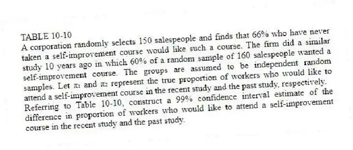 TABLE 10-10
A corporation randomly selects 150 salespeople and finds that 66% who have never taken a self-improvement course would like such a course. The firm did a similar study 10 years ago in which 60% of a random sample of 160 salespeople wanted a self-improvement course. The groups are assumed to be independent random samples. Let π₁ and π₂ represent the true proportion of workers who would like to attend a self-improvement course in the recent study and the past study, respectively.
-Referring to Table 10-10, construct a 99% confidence interval estimate of the difference in proportion of workers who would like to attend a self-improvement course in the recent study and the past study.