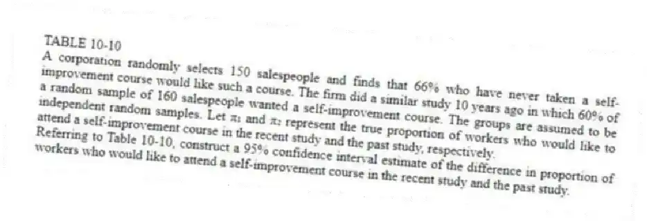 TABLE 10-10
A corporation randomly selects 150 salespeople and finds that 66% who have never taken a self-improvement course would like such a course. The firm did a similar study 10 years ago in which 60% of a random sample of 160 salespeople wanted a self-improvement course. The groups are assumed to be independent random samples. Let π₁ and π₂ represent the true proportion of workers who would like to attend a self-improvement course in the recent study and the past study, respectively.
-Referring to Table 10-10, construct a 95% confidence interval estimate of the difference in proportion of workers who would like to attend a self-improvement course in the recent study and the past study.