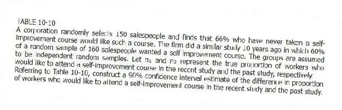 TABLE 10-10
A corporation randomly selects 150 salespeople and finds that 66% who have never taken a self-improvement course would like such a course. The firm did a similar study 10 years ago in which 60% of a random sample of 160 salespeople wanted a self-improvement course. The groups are assumed to be independent random samples. Let π₁ and π₂ represent the true proportion of workers who would like to attend a self-improvement course in the recent study and the past study, respectively.
-Referring to Table 10-10, construct a 90% confidence interval estimate of the difference in proportion of workers who would like to attend a self-improvement course in the recent study and the past study.