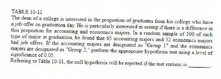 TABLE 10-11
The dean of a college is interested in the proportion of graduates from his college who have a job offer on graduation day. He is particularly interested in seeing if there is a difference in this proportion for accounting and economics majors. In a random sample of 100 of each type of major at graduation, he found that 65 accounting majors and 52 economics majors had job offers. If the accounting majors are designated as "Group 1" and the economics majors are designated as "Group 2," perform the appropriate hypothesis test using a level of significance of 0.05.
-Referring to Table 10-11, the null hypothesis will be rejected if the test statistic is ________.