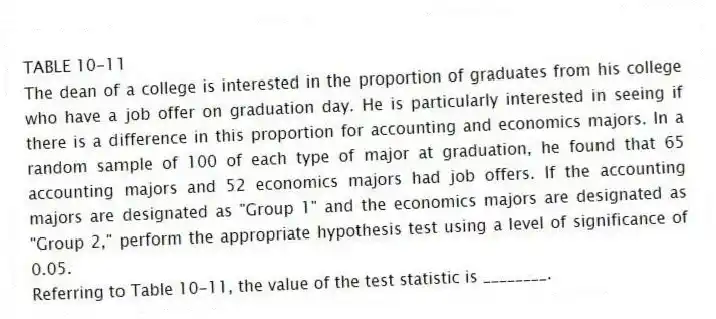 TABLE 10-11
The dean of a college is interested in the proportion of graduates from his college who have a job offer on graduation day. He is particularly interested in seeing if there is a difference in this proportion for accounting and economics majors. In a random sample of 100 of each type of major at graduation, he found that 65 accounting majors and 52 economics majors had job offers. If the accounting majors are designated as "Group 1" and the economics majors are designated as "Group 2," perform the appropriate hypothesis test using a level of significance of 0.05.
-Referring to Table 10-11, the value of the test statistic is ________.