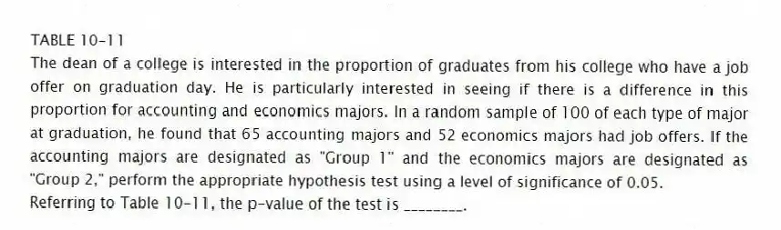 TABLE 10-11
The dean of a college is interested in the proportion of graduates from his college who have a job offer on graduation day. He is particularly interested in seeing if there is a difference in this proportion for accounting and economics majors. In a random sample of 100 of each type of major at graduation, he found that 65 accounting majors and 52 economics majors had job offers. If the accounting majors are designated as "Group 1" and the economics majors are designated as "Group 2," perform the appropriate hypothesis test using a level of significance of 0.05.
-Referring to Table 10-11, the p-value of the test is ________.