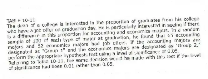 TABLE 10-11
The dean of a college is interested in the proportion of graduates from his college who have a job offer on graduation day. He is particularly interested in seeing if there is a difference in this proportion for accounting and economics majors. In a random sample of 100 of each type of major at graduation, he found that 65 accounting majors and 52 economics majors had job offers. If the accounting majors are designated as "Group 1" and the economics majors are designated as "Group 2," perform the appropriate hypothesis test using a level of significance of 0.05.
-Referring to Table 10-11, the same decision would be made with this test if the level of significance had been 0.01 rather than 0.05.