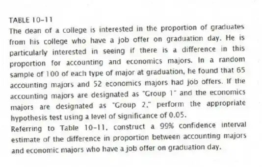 TABLE 10-11
The dean of a college is interested in the proportion of graduates from his college who have a job offer on graduation day. He is particularly interested in seeing if there is a difference in this proportion for accounting and economics majors. In a random sample of 100 of each type of major at graduation, he found that 65 accounting majors and 52 economics majors had job offers. If the accounting majors are designated as "Group 1" and the economics majors are designated as "Group 2," perform the appropriate hypothesis test using a level of significance of 0.05.
-Referring to Table 10-11, construct a 99% confidence interval estimate of the difference in proportion between accounting majors and economic majors who have a job offer on graduation day.