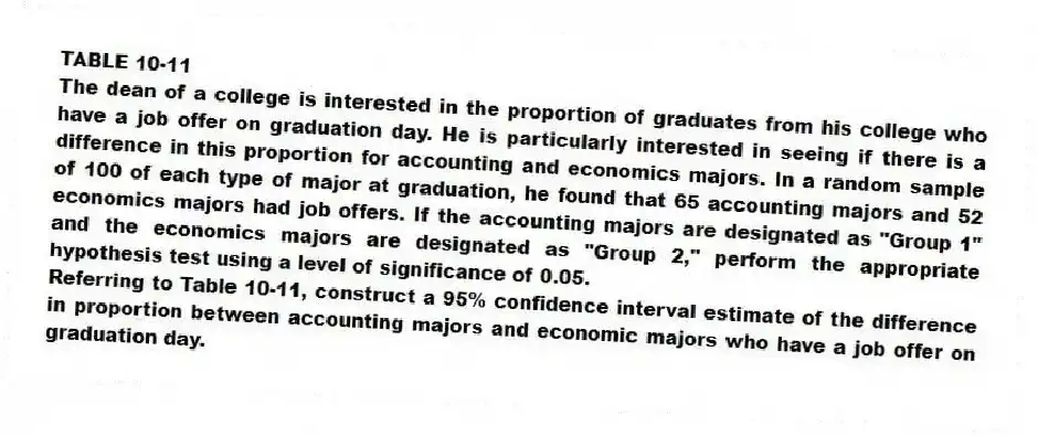 TABLE 10-11
The dean of a college is interested in the proportion of graduates from his college who have a job offer on graduation day. He is particularly interested in seeing if there is a difference in this proportion for accounting and economics majors. In a random sample of 100 of each type of major at graduation, he found that 65 accounting majors and 52 economics majors had job offers. If the accounting majors are designated as "Group 1" and the economics majors are designated as "Group 2," perform the appropriate hypothesis test using a level of significance of 0.05.
-Referring to Table 10-11, construct a 95% confidence interval estimate of the difference in proportion between accounting majors and economic majors who have a job offer on graduation day.