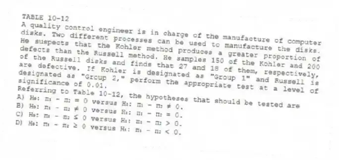 TABLE 10-12
A quality control engineer is in charge of the manufacture of computer disks. Two different processes can be used to manufacture the disks. He suspects that the Kohler method produces a greater proportion of defects than the Russell method. He samples 150 of the Kohler and 200 of the Russell disks and finds that 27 and 18 of them, respectively, are defective. If Kohler is designated as "Group 1" and Russell is designated as "Group 2," perform the appropriate test at a level of significance of 0.01.
-Referring to Table 10-12, the hypotheses that should be tested are
A) H₀: π₁ - π₂ = 0 versus H₁: π₁ - π₂ ≠ 0.
B) H₀: π₁ - π₂ ≠ 0 versus H₁: π₁ - π₂ = 0.
C) H₀: π₁ - π₂ ≤ 0 versus H₁: π₁ - π₂ > 0.
D) H₀: π₁ - π₂ ≥ 0 versus H₁: π₁ - π₂ < 0.