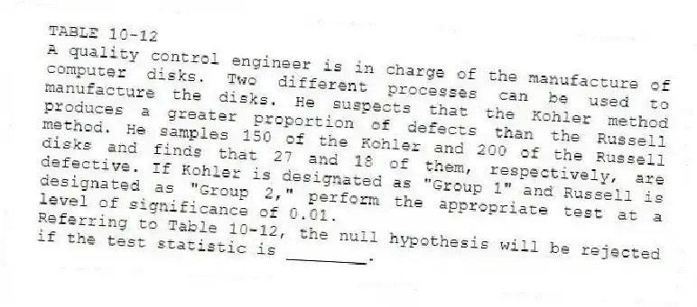 TABLE 10-12
A quality control engineer is in charge of the manufacture of computer disks. Two different processes can be used to manufacture the disks. He suspects that the Kohler method produces a greater proportion of defects than the Russell method. He samples 150 of the Kohler and 200 of the Russell disks and finds that 27 and 18 of them, respectively, are defective. If Kohler is designated as "Group 1" and Russell is designated as "Group 2," perform the appropriate test at a level of significance of 0.01.
-Referring to Table 10-12, the null hypothesis will be rejected if the test statistic is ________.