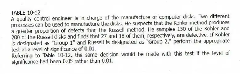 TABLE 10-12
A quality control engineer is in charge of the manufacture of computer disks. Two different processes can be used to manufacture the disks. He suspects that the Kohler method produces a greater proportion of defects than the Russell method. He samples 150 of the Kohler and 200 of the Russell disks and finds that 27 and 18 of them, respectively, are defective. If Kohler is designated as "Group 1" and Russell is designated as "Group 2," perform the appropriate test at a level of significance of 0.01.
-Referring to Table 10-12, the same decision would be made with this test if the level of significance had been 0.05 rather than 0.01.