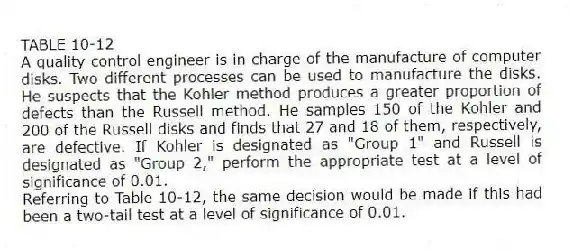 TABLE 10-12
A quality control engineer is in charge of the manufacture of computer disks. Two different processes can be used to manufacture the disks. He suspects that the Kohler method produces a greater proportion of defects than the Russell method. He samples 150 of the Kohler and 200 of the Russell disks and finds that 27 and 18 of them, respectively, are defective. If Kohler is designated as "Group 1" and Russell is designated as "Group 2," perform the appropriate test at a level of significance of 0.01.
-Referring to Table 10-12, the same decision would be made if this had been a two-tail test at a level of significance of 0.01.