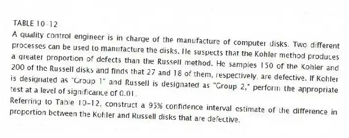 TABLE 10-12
A quality control engineer is in charge of the manufacture of computer disks. Two different processes can be used to manufacture the disks. He suspects that the Kohler method produces a greater proportion of defects than the Russell method. He samples 150 of the Kohler and 200 of the Russell disks and finds that 27 and 18 of them, respectively, are defective. If Kohler is designated as "Group 1" and Russell is designated as "Group 2," perform the appropriate test at a level of significance of 0.01.
-Referring to Table 10-12, construct a 95% confidence interval estimate of the difference in proportion between the Kohler and Russell disks that are defective.