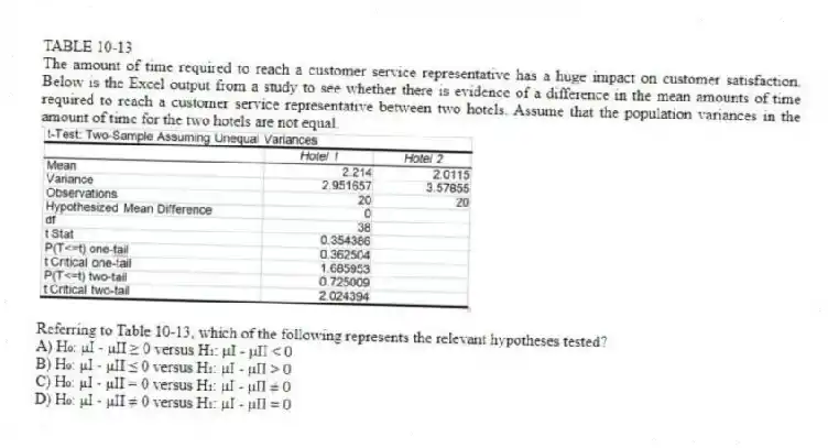 TABLE 10-13
The amount of time required to reach a customer service representative has a huge impact on customer satisfaction. Below is the Excel output from a study to see whether there is evidence of a difference in the mean amounts of time required to reach a customer service representative between two hotels. Assume that the population variances in the amount of time for the two hotels are not equal.
 
-Referring to Table 10-13, which of the following represents the relevant hypotheses tested?
A) H₀: μI - μII ≥ 0 versus H₁: μI - μII < 0 
B) H₀: μI - μII ≤ 0 versus H₁: μI - μII > 0 
C) H₀: μI - μII = 0 versus H₁: μI - μII ≠ 0 
D) H₀: μI - μII ≠ 0 versus H₁: μI - μII = 0
