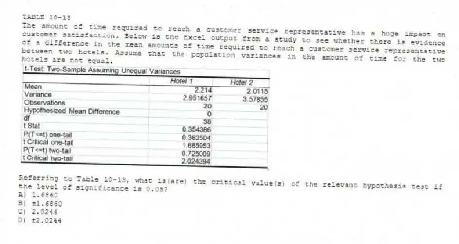 TABLE 10-13
The amount of time required to reach a customer service representative has a huge impact on customer satisfaction. Below is the Excel output from a study to see whether there is evidence of a difference in the mean amounts of time required to reach a customer service representative between two hotels. Assume that the population variances in the amount of time for the two hotels are not equal.
-Referring to Table 10-13, what is(are) the critical value(s) of the relevant hypothesis test if the level of significance is 0.05?
A) 1.6860
B) ±1.6860
C) 2.0244
D) ±2.0244
