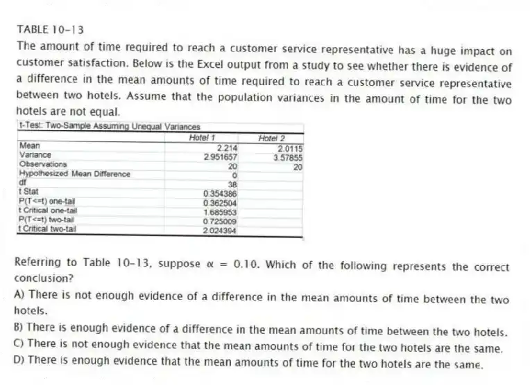 TABLE 10-13
The amount of time required to reach a customer service representative has a huge impact on customer satisfaction. Below is the Excel output from a study to see whether there is evidence of a difference in the mean amounts of time required to reach a customer service representative between two hotels. Assume that the population variances in the amount of time for the two hotels are not equal.
-Referring to Table 10-13, suppose α = 0.10. Which of the following represents the correct conclusion?
A) There is not enough evidence of a difference in the mean amounts of time between the two hotels.
B) There is enough evidence of a difference in the mean amounts of time between the two hotels.
C) There is not enough evidence that the mean amounts of time for the two hotels are the same.
D) There is enough evidence that the mean amounts of time for the two hotels are the same.