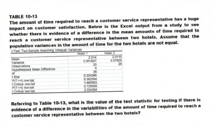 TABLE 10-13
The amount of time required to reach a customer service representative has a huge impact on customer satisfaction. Below is the Excel output from a study to see whether there is evidence of a difference in the mean amounts of time required to reach a customer service representative between two hotels. Assume that the population variances in the amount of time for the two hotels are not equal.
-Referring to Table 10-13, what is the value of the test statistic for testing if there is evidence of a difference in the variabilities of the amount of time required to reach a customer service representative between the two hotels?