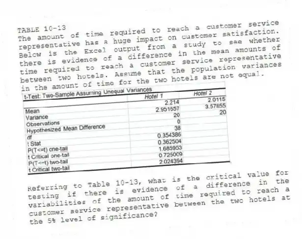 TABLE 10-13
The amount of time required to reach a customer service representative has a huge impact on customer satisfaction. Below is the Excel output from a study to see whether there is evidence of a difference in the mean amounts of time required to reach a customer service representative between two hotels. Assume that the population variances in the amount of time for the two hotels are not equal.
-Referring to Table 10-13, what is the critical value for testing if there is evidence of a difference in the variabilities of the amount of time required to reach a customer service representative between the two hotels at the 5% level of significance?