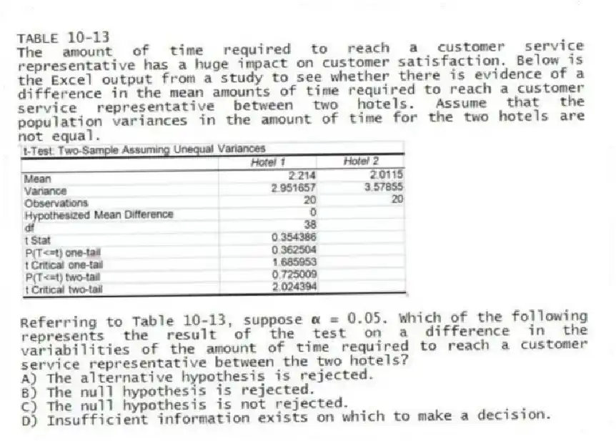 TABLE 10-13
The amount of time required to reach a customer service representative has a huge impact on customer satisfaction. Below is the Excel output from a study to see whether there is evidence of a difference in the mean amounts of time required to reach a customer service representative between two hotels. Assume that the population variances in the amount of time for the two hotels are not equal.
-Referring to Table 10-13, suppose α = 0.05. Which of the following represents the result of the test on a difference in the variabilities of the amount of time required to reach a customer service representative between the two hotels?
A) The alternative hypothesis is rejected.
B) The null hypothesis is rejected.
C) The null hypothesis is not rejected.
D) Insufficient information exists on which to make a decision.