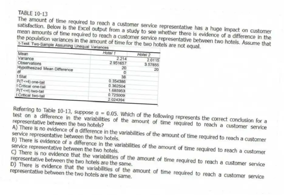 TABLE 10-13
The amount of time required to reach a customer service representative has a huge impact on customer satisfaction. Below is the Excel output from a study to see whether there is evidence of a difference in the mean amounts of time required to reach a customer service representative between two hotels. Assume that the population variances in the amount of time for the two hotels are not equal.
-Referring to Table 10-13, suppose α = 0.05. Which of the following represents the correct conclusion for a test on a difference in the variabilities of the amount of time required to reach a customer service representative between the two hotels?
A) There is no evidence of a difference in the variabilities of the amount of time required to reach a customer service representative between the two hotels.
B) There is evidence of a difference in the variabilities of the amount of time required to reach a customer service representative between the two hotels.
C) There is no evidence that the variabilities of the amount of time required to reach a customer service representative between the two hotels are the same.
D) There is evidence that the variabilities of the amount of time required to reach a customer service representative between the two hotels are the same.