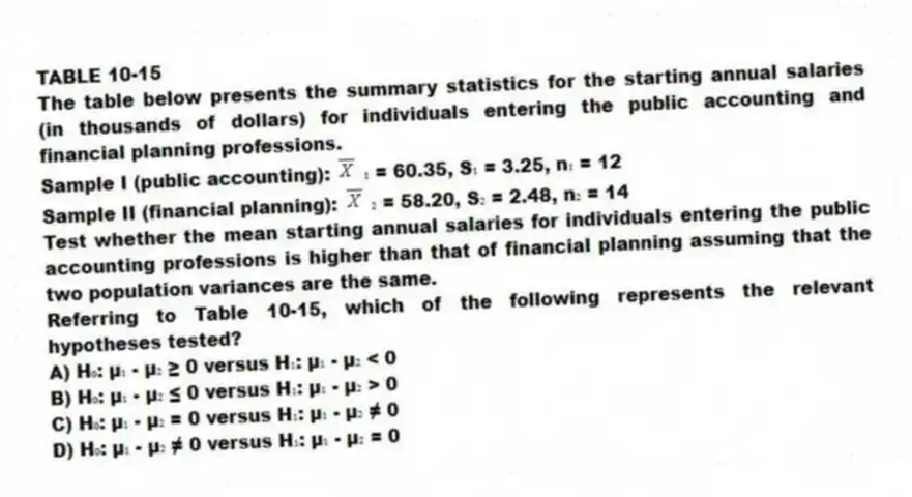 TABLE 10-15
The table below presents the summary statistics for the starting annual salaries (in thousands of dollars) for individuals entering the public accounting and financial planning professions.
Sample I (public accounting): ₁ = 60.35, S₁ = 3.25, n₁ = 12
Sample II (financial planning): ₂ = 58.20, S₂ = 2.48, n₂ = 14
Test whether the mean starting annual salaries for individuals entering the public accounting professions is higher than that of financial planning assuming that the two population variances are the same.
-Referring to Table 10-15, which of the following represents the relevant hypotheses tested?
A) H₀: μ₁ - μ₂ ≥ 0 versus H₁: μ₁ - μ₂ < 0
B) H₀: μ₁ - μ₂ ≤ 0 versus H₁: μ₁ - μ₂ > 0
C) H₀: μ₁ - μ₂ = 0 versus H₁: μ₁ - μ₂ ≠ 0
D) H₀: μ₁ - μ₂ ≠ 0 versus H₁: μ₁ - μ₂ = 0