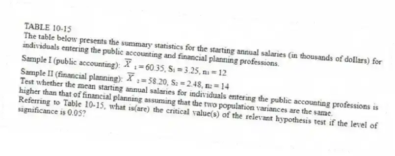 TABLE 10-15
The table below presents the summary statistics for the starting annual salaries (in thousands of dollars) for individuals entering the public accounting and financial planning professions.
Sample I (public accounting): ₁ = 60.35, S₁ = 3.25, n₁ = 12
Sample II (financial planning): ₂ = 58.20, S₂ = 2.48, n₂ = 14
Test whether the mean starting annual salaries for individuals entering the public accounting professions is higher than that of financial planning assuming that the two population variances are the same.
-Referring to Table 10-15, what is(are) the critical value(s) of the relevant hypothesis test if the level of significance is 0.05?
