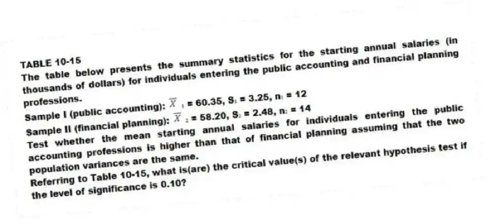 TABLE 10-15
The table below presents the summary statistics for the starting annual salaries (in thousands of dollars) for individuals entering the public accounting and financial planning professions.
Sample I (public accounting): ₁ = 60.35, S₁ = 3.25, n₁ = 12
Sample II (financial planning): ₂ = 58.20, S₂ = 2.48, n₂ = 14
Test whether the mean starting annual salaries for individuals entering the public accounting professions is higher than that of financial planning assuming that the two population variances are the same.
-Referring to Table 10-15, what is(are) the critical value(s) of the relevant hypothesis test if the level of significance is 0.10?