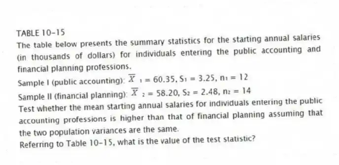TABLE 10-15
The table below presents the summary statistics for the starting annual salaries (in thousands of dollars) for individuals entering the public accounting and financial planning professions.
Sample I (public accounting): ₁ = 60.35, S₁ = 3.25, n₁ = 12
Sample II (financial planning): ₂ = 58.20, S₂ = 2.48, n₂ = 14
Test whether the mean starting annual salaries for individuals entering the public accounting professions is higher than that of financial planning assuming that the two population variances are the same.
-Referring to Table 10-15, what is the value of the test statistic?